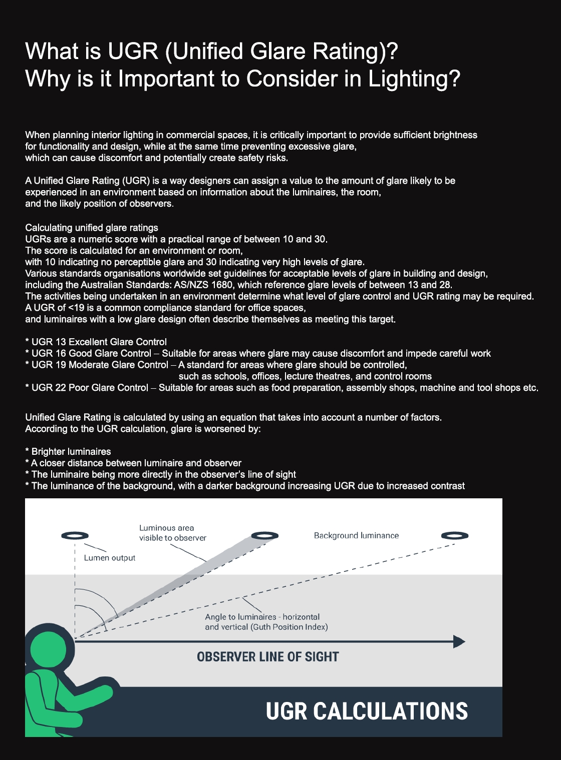 What is UGR (Unified Glare Rating).jpg